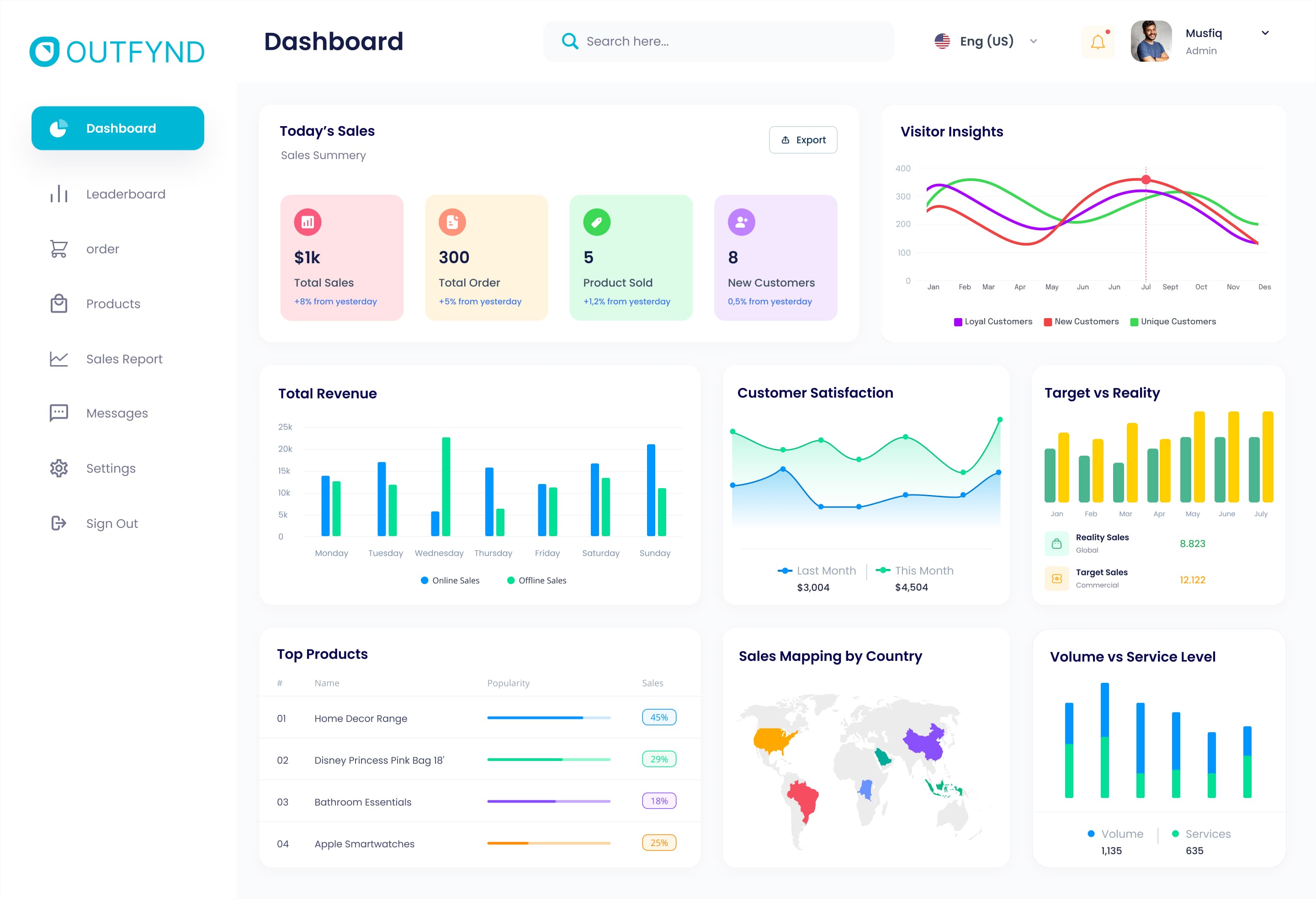 OUTFYND Seller Dashboard Preview